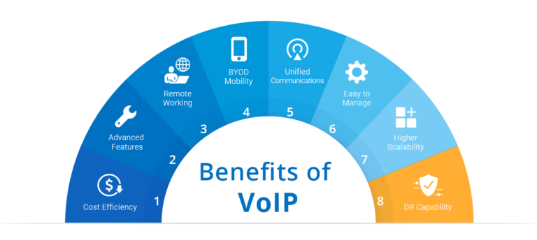 Reliability The Top Benefit of VoIP