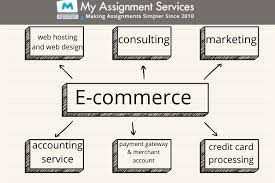 electronic commerce assignment topics