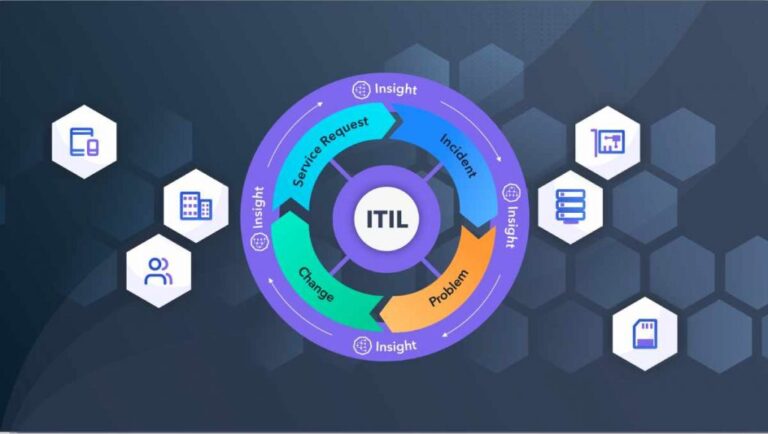 Unveiling the ITIL Intermediate Exam Costs: Your Ultimate Guide
