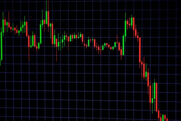 How to Trade Double Tops