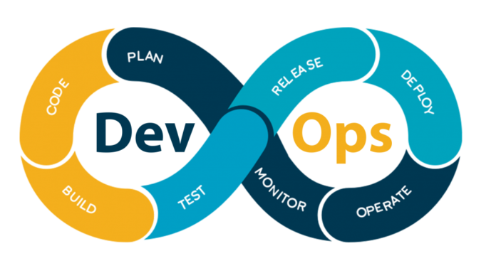 Evolving QA Practices for Agile and DevOps Ecosystems - Thisvid