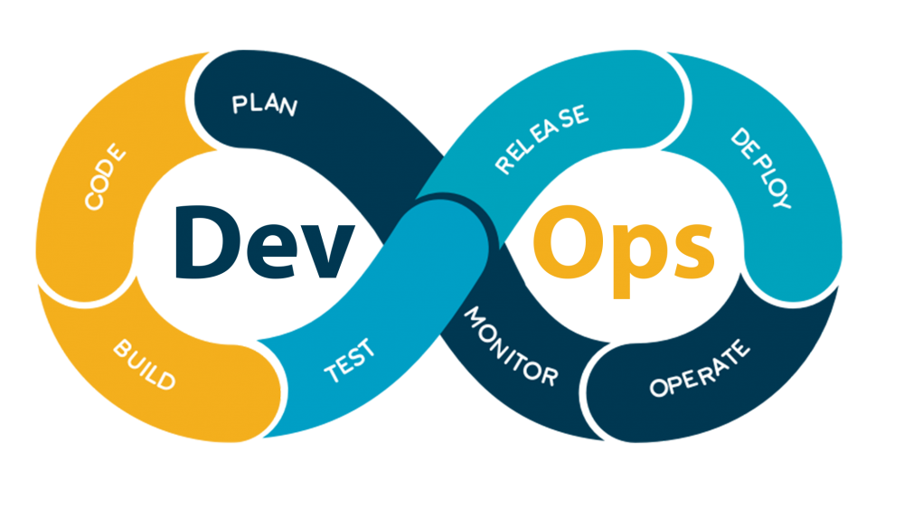 Common WordPress Maintenance Mistakes to Avoid for Website Stability