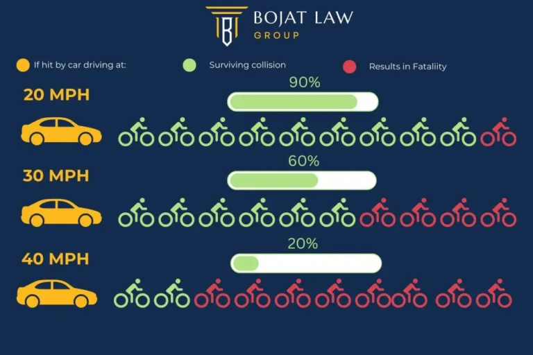 Dooring Accidents in Downtown LA Are Injuring More Cyclists